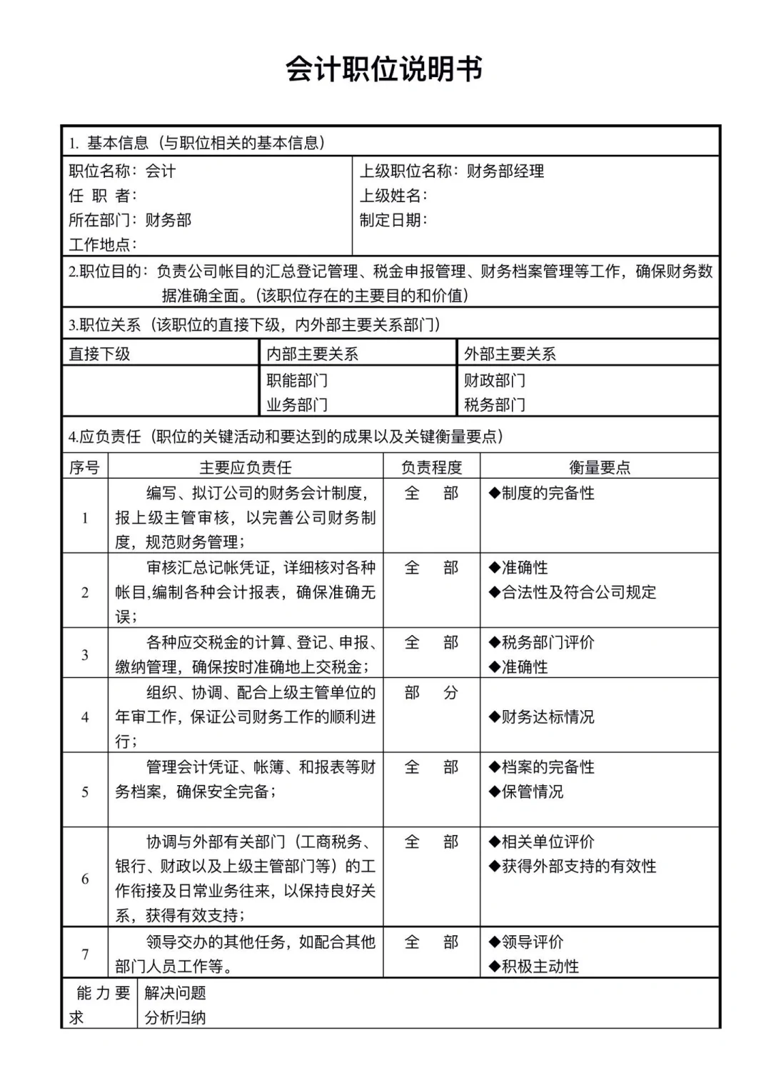 公司部门职能说明。