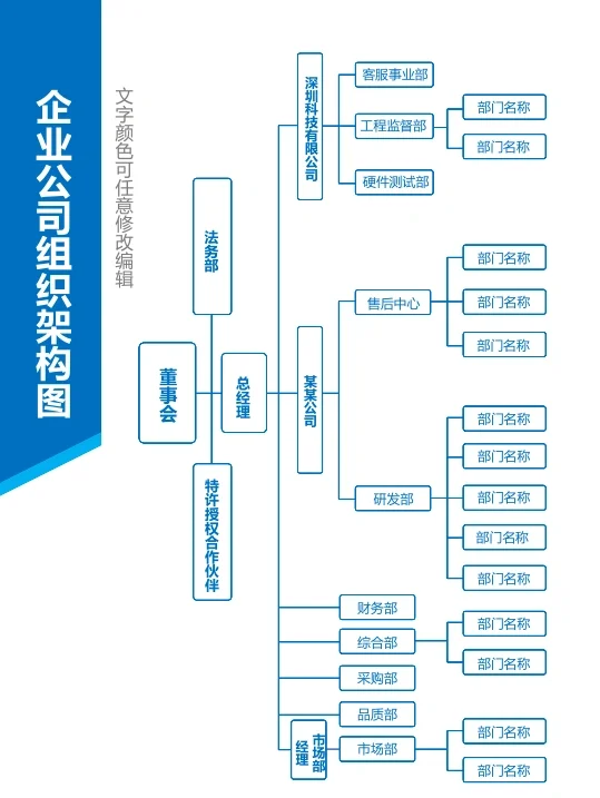公司组织架构图调整