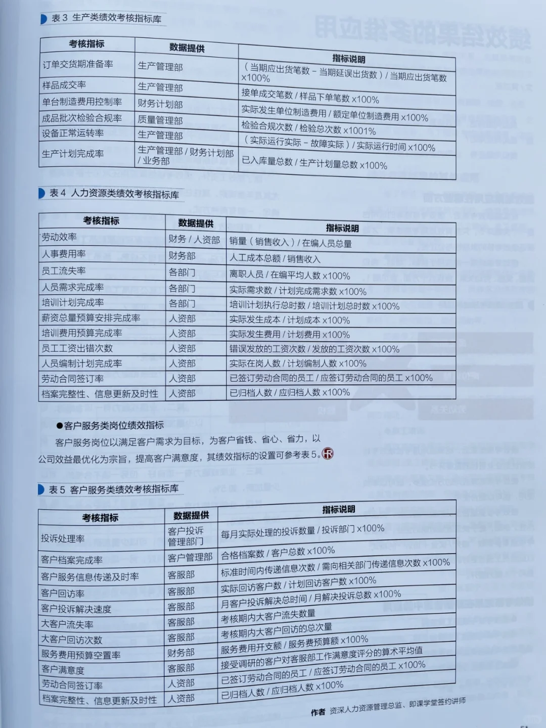 HR如何设计不同岗位绩效指标？附考核指标库