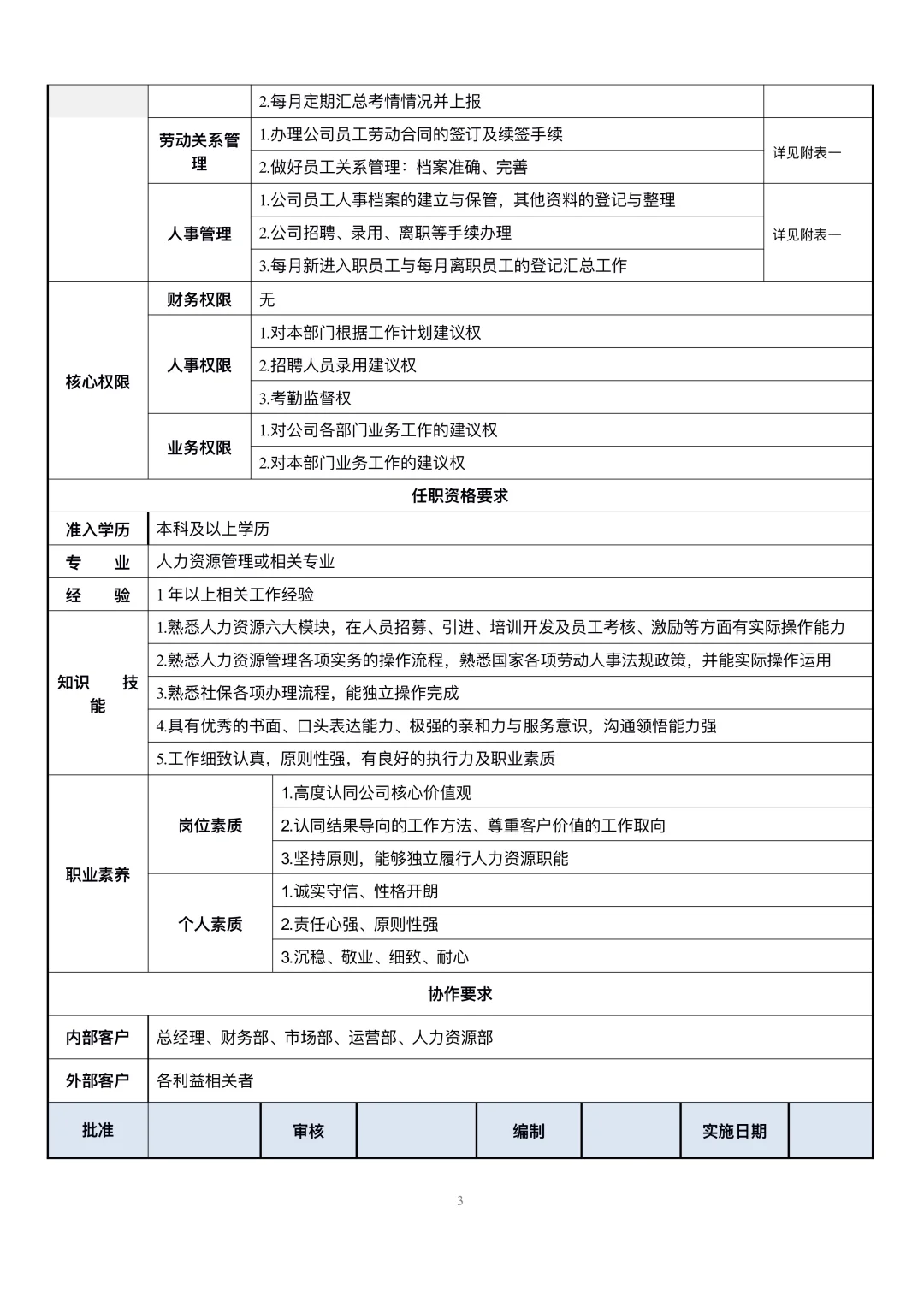 人事行政部岗位职责
