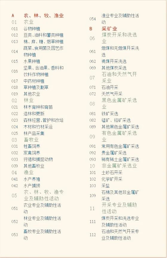 行业分类，哪个是你想做的？