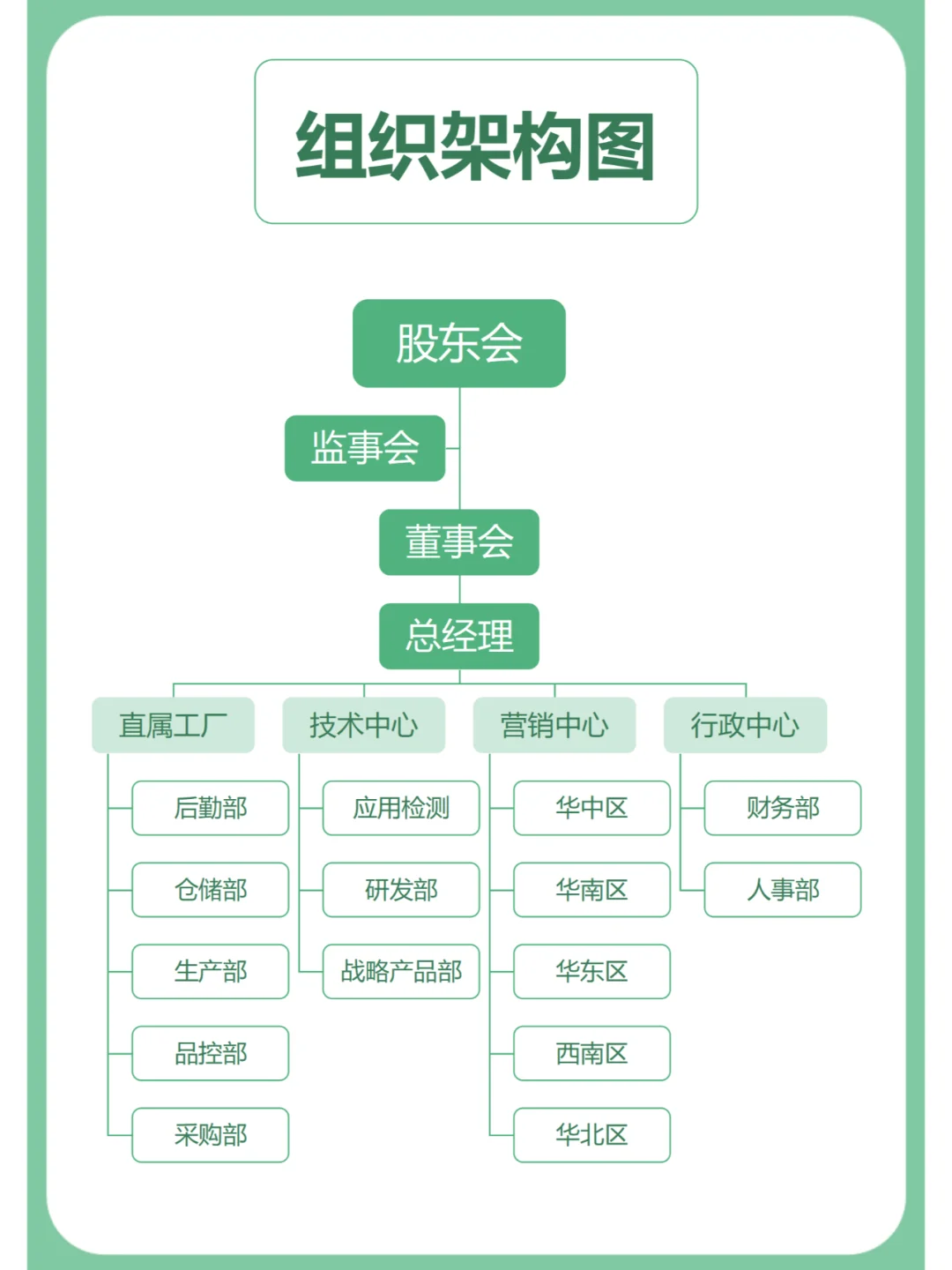 公司组织结构图