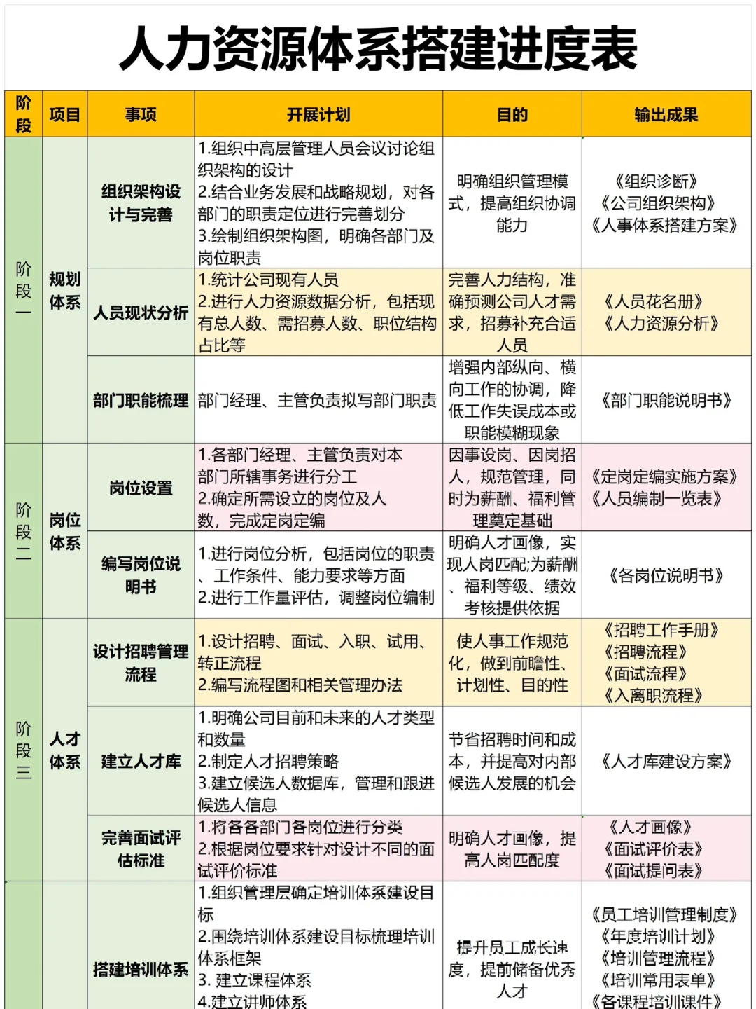 初创公司HR如何从0-1搭建人力资源体系？