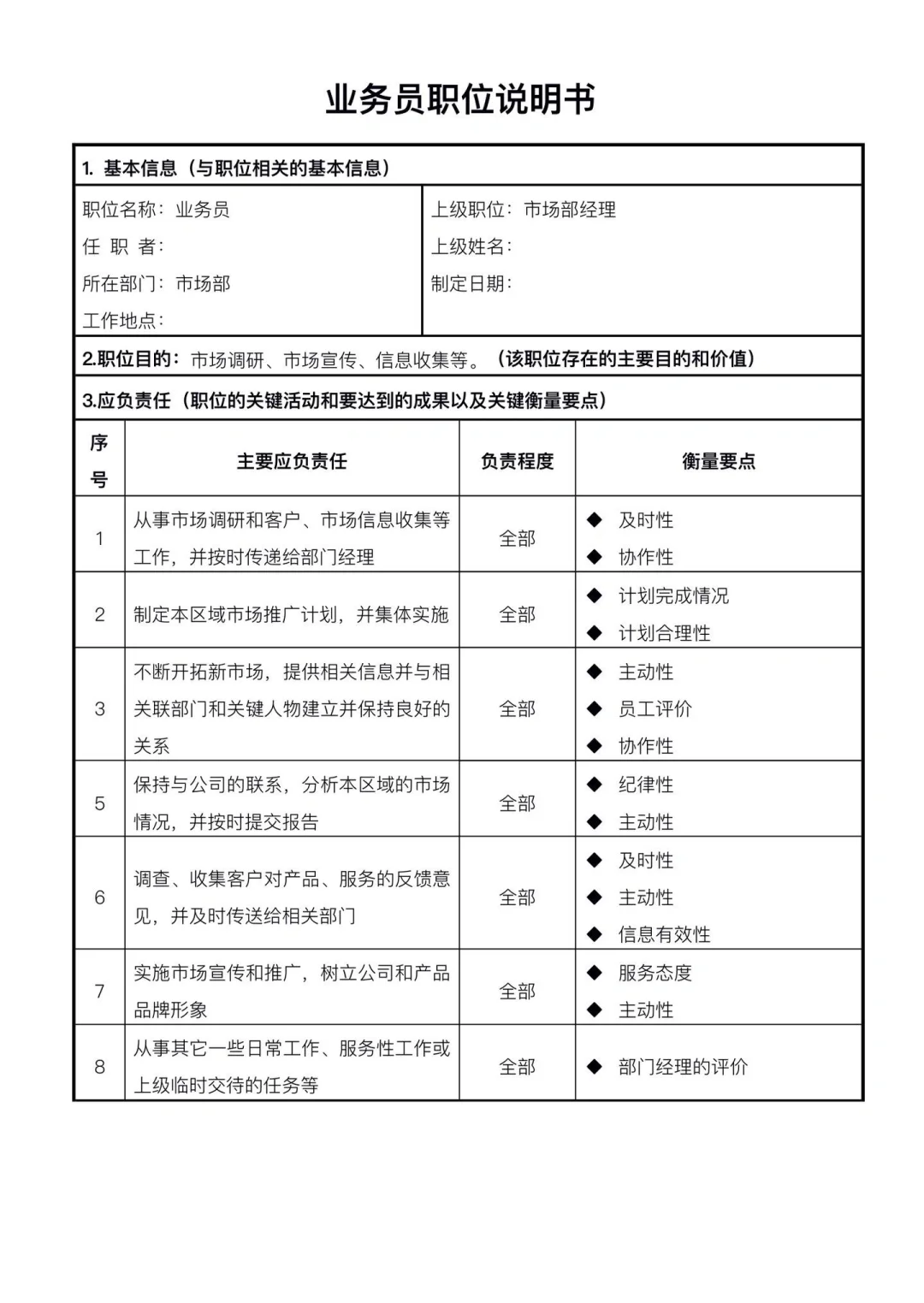 公司部门职能说明。