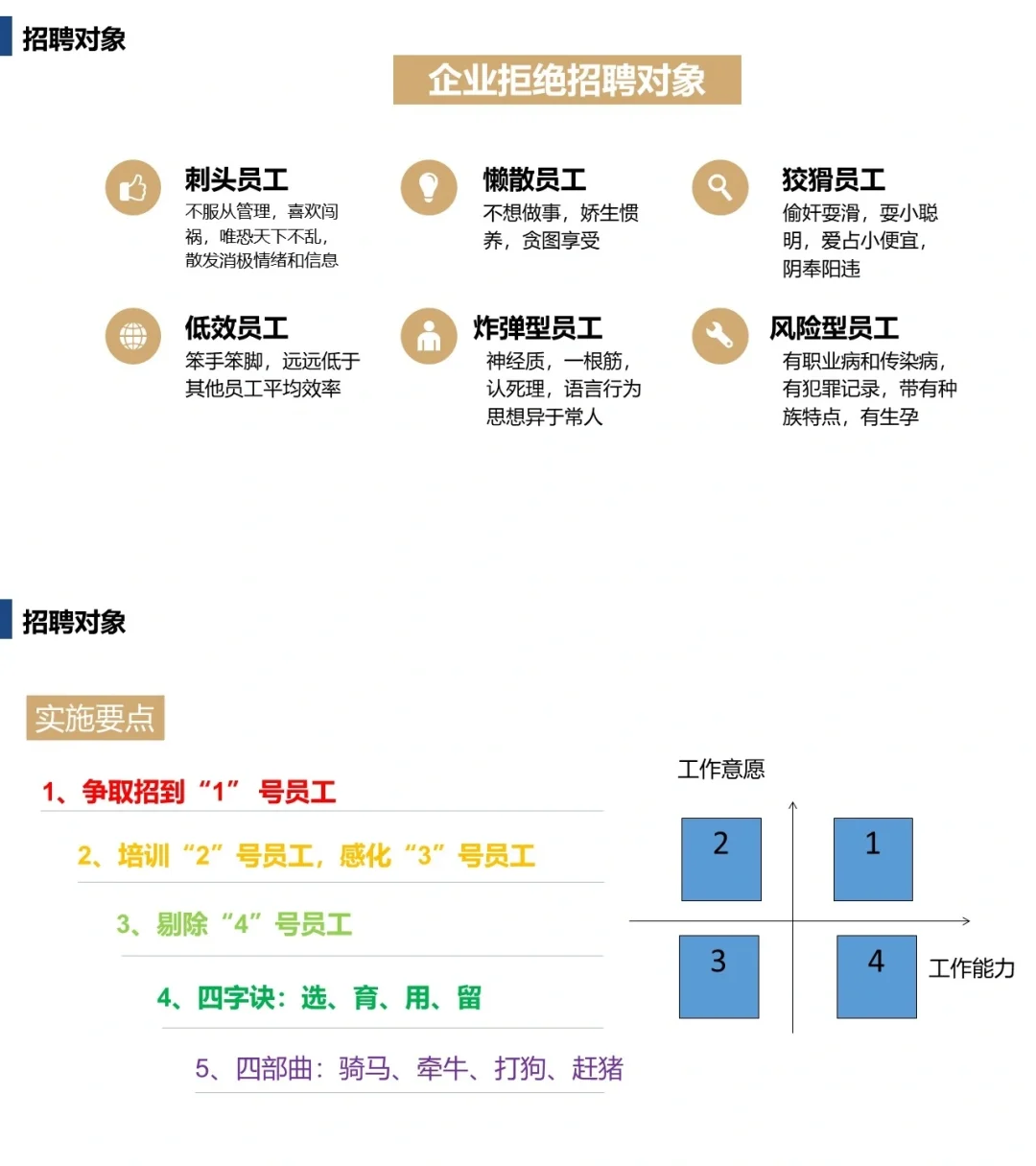 一线操作工招聘实战指南！打造金牌HR