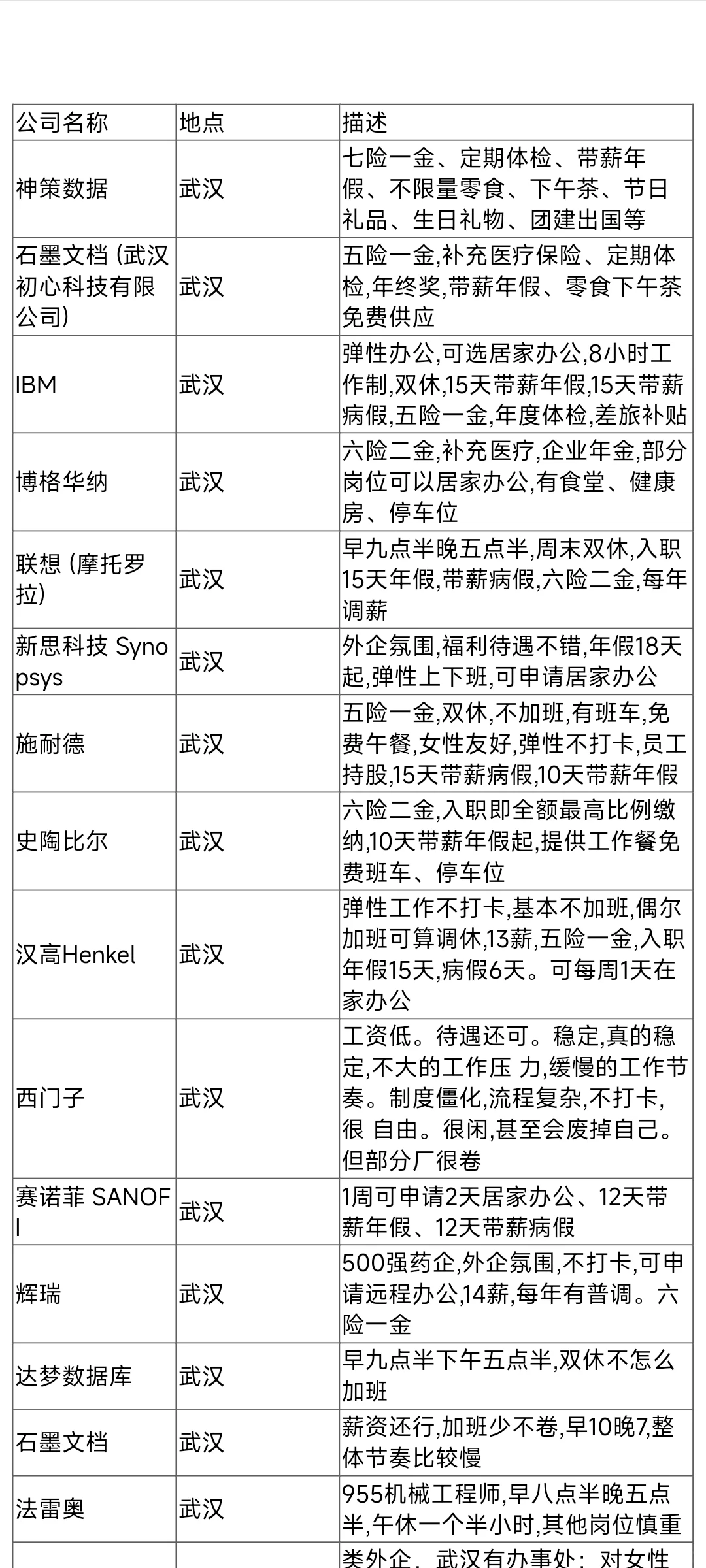 无偿内推：武汉公司大全