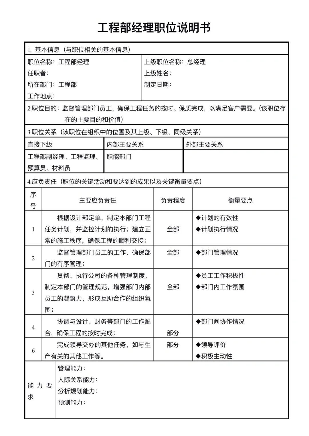 公司部门职能说明。