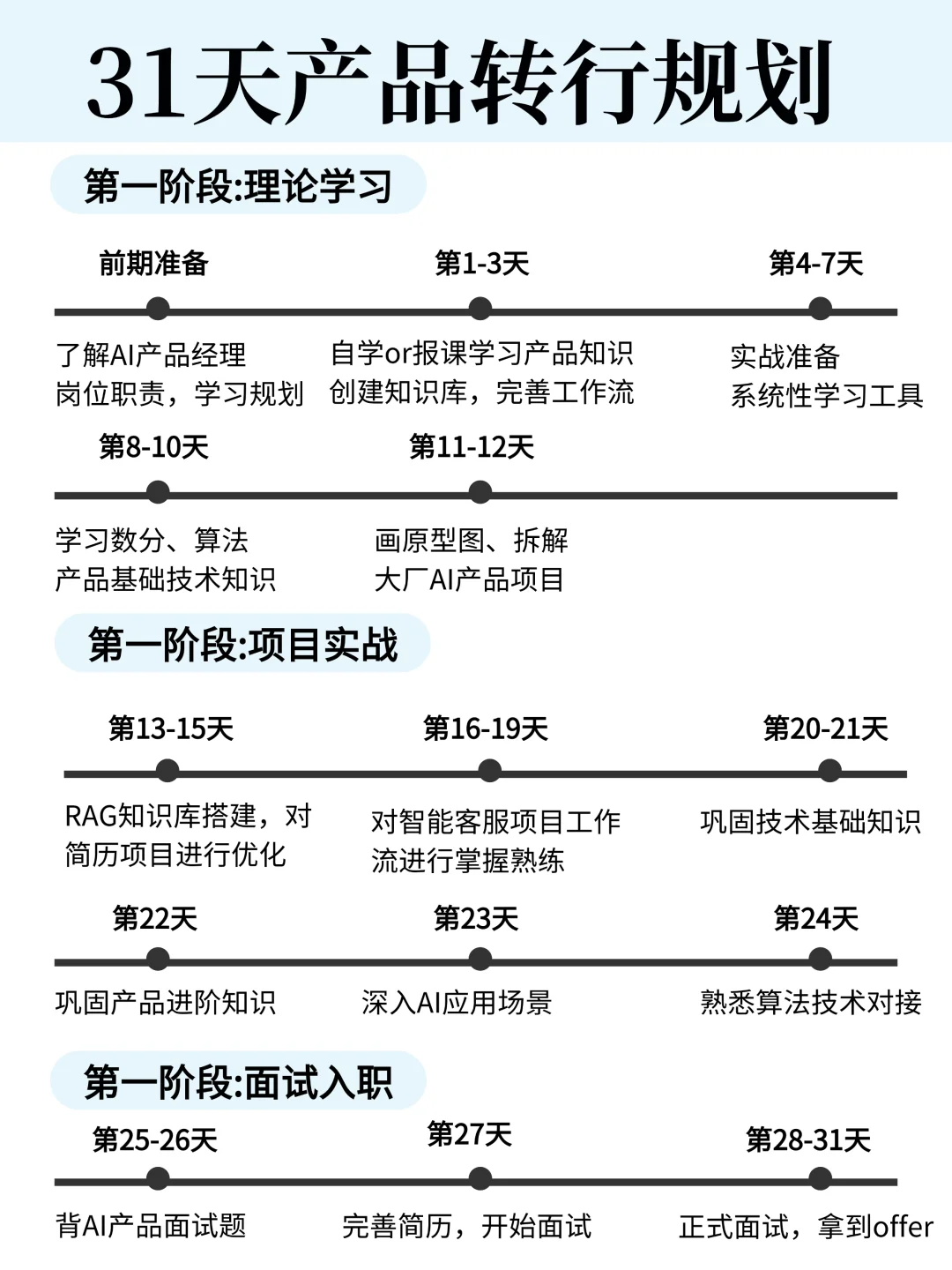 终于有人把产品经理说清楚了!