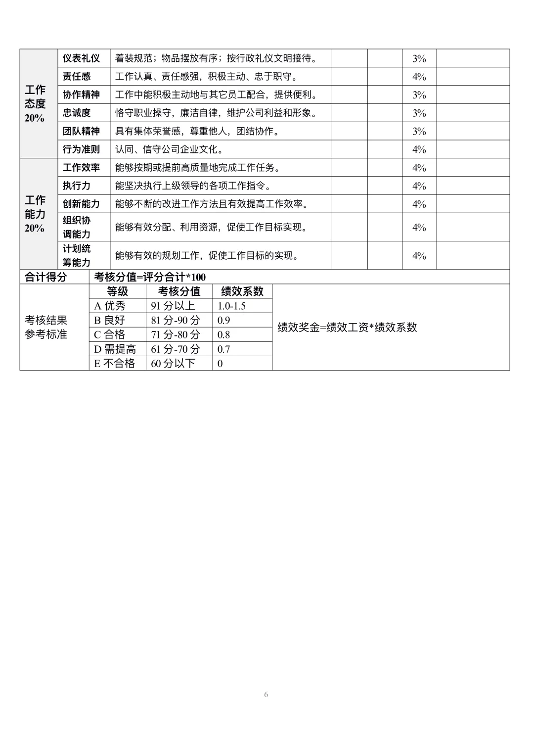 人事行政部岗位职责