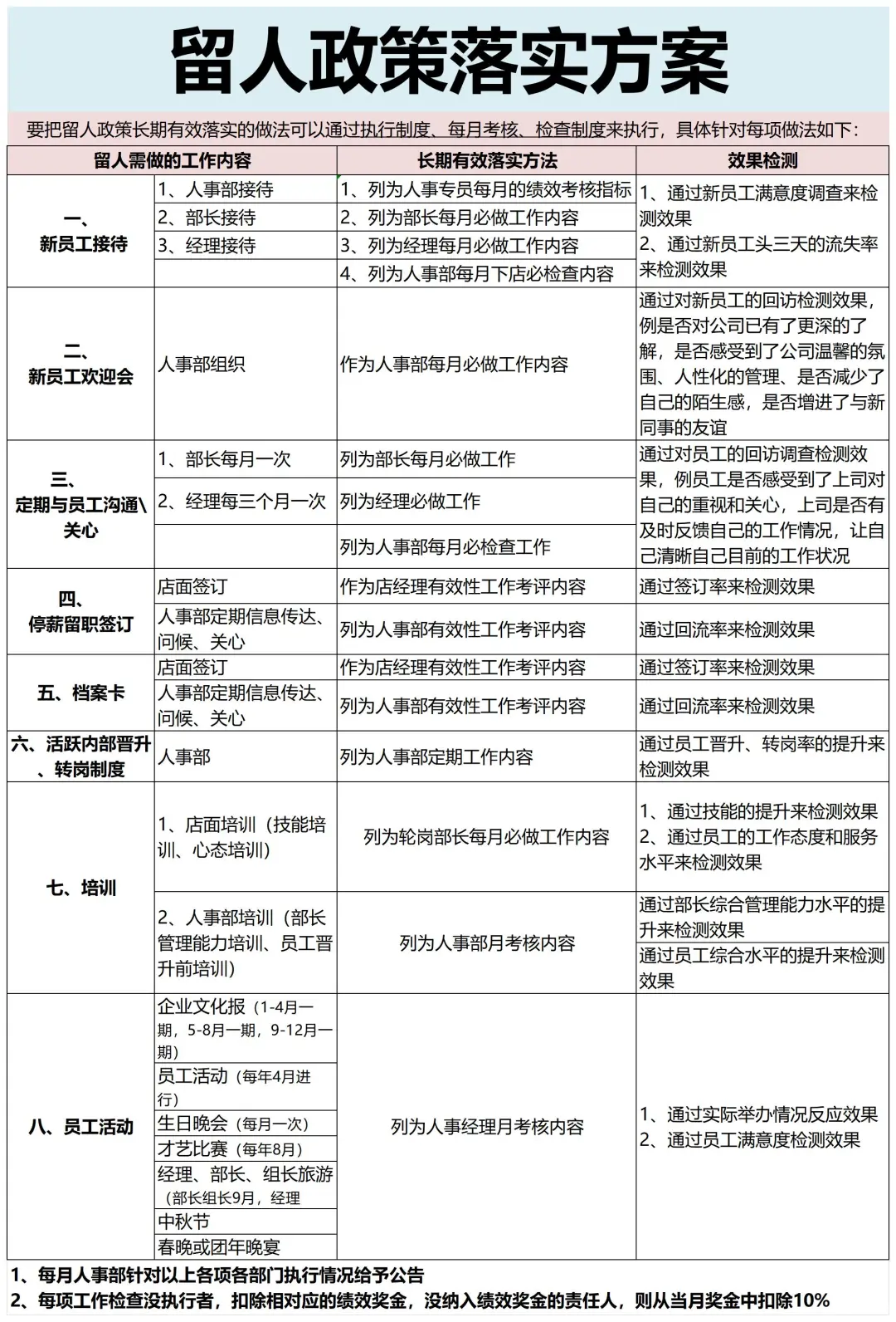 40个关怀留人计划 让员工爱上公司🥰