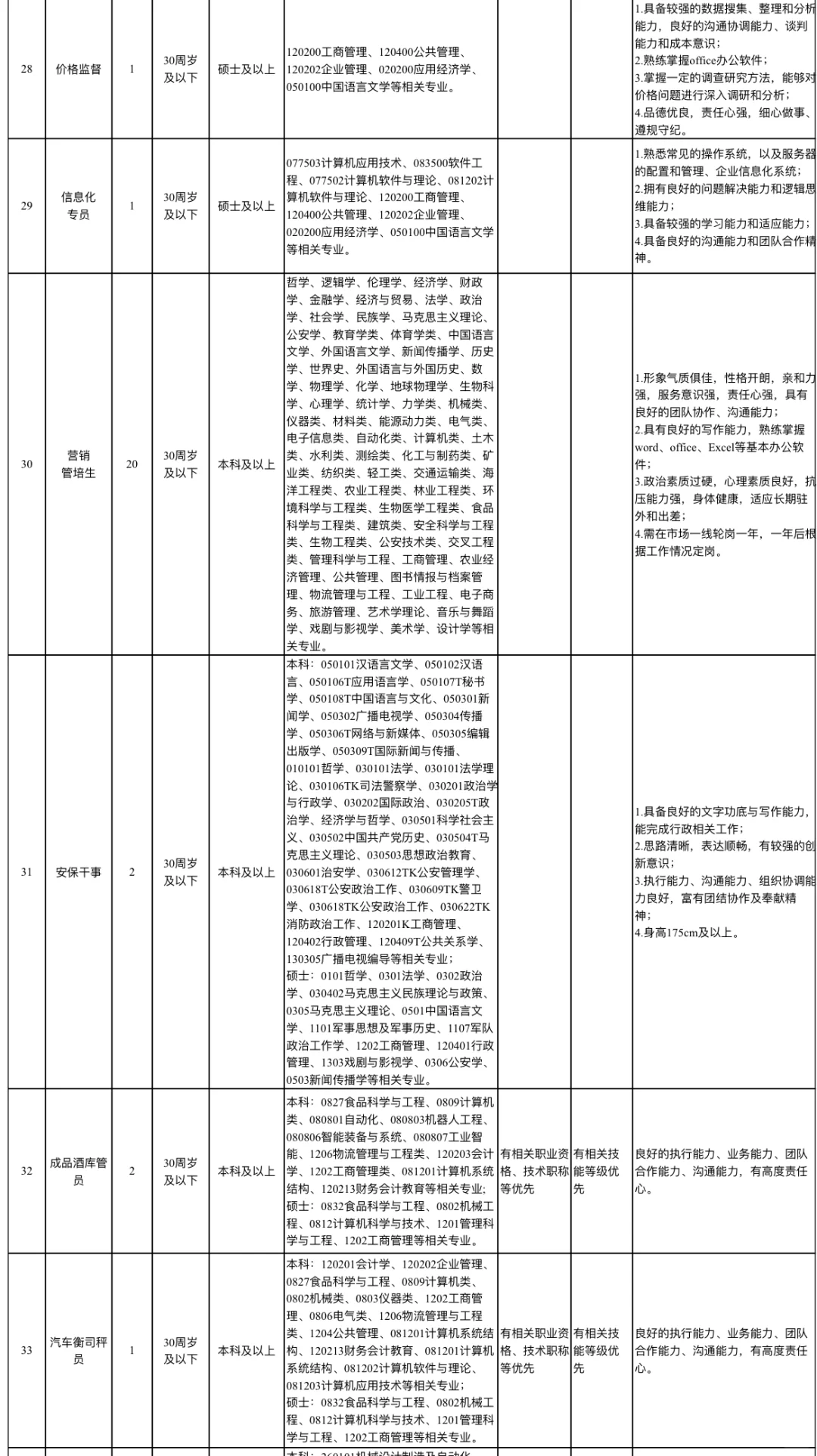 五粮液酒业有限公司2024下半年招聘（含食品）