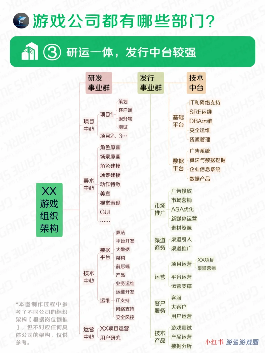 游戏公司都有哪些部门，做什么的