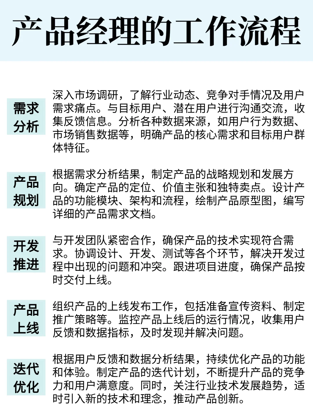 终于有人把产品经理说清楚了!