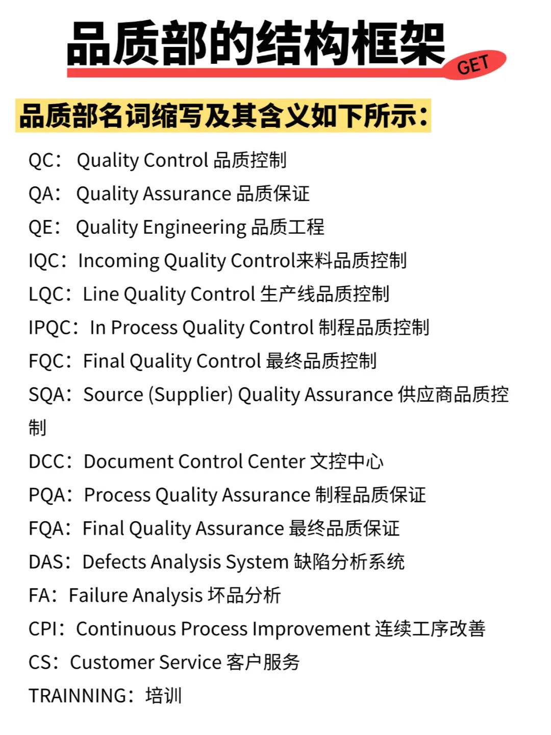品质部怎么分工？1分钟带你搞懂结构框架！
