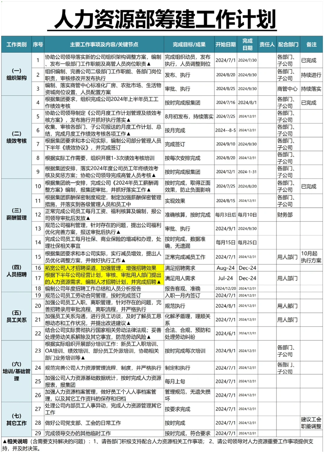 初创公司HR如何从0-1搭建人力资源体系？