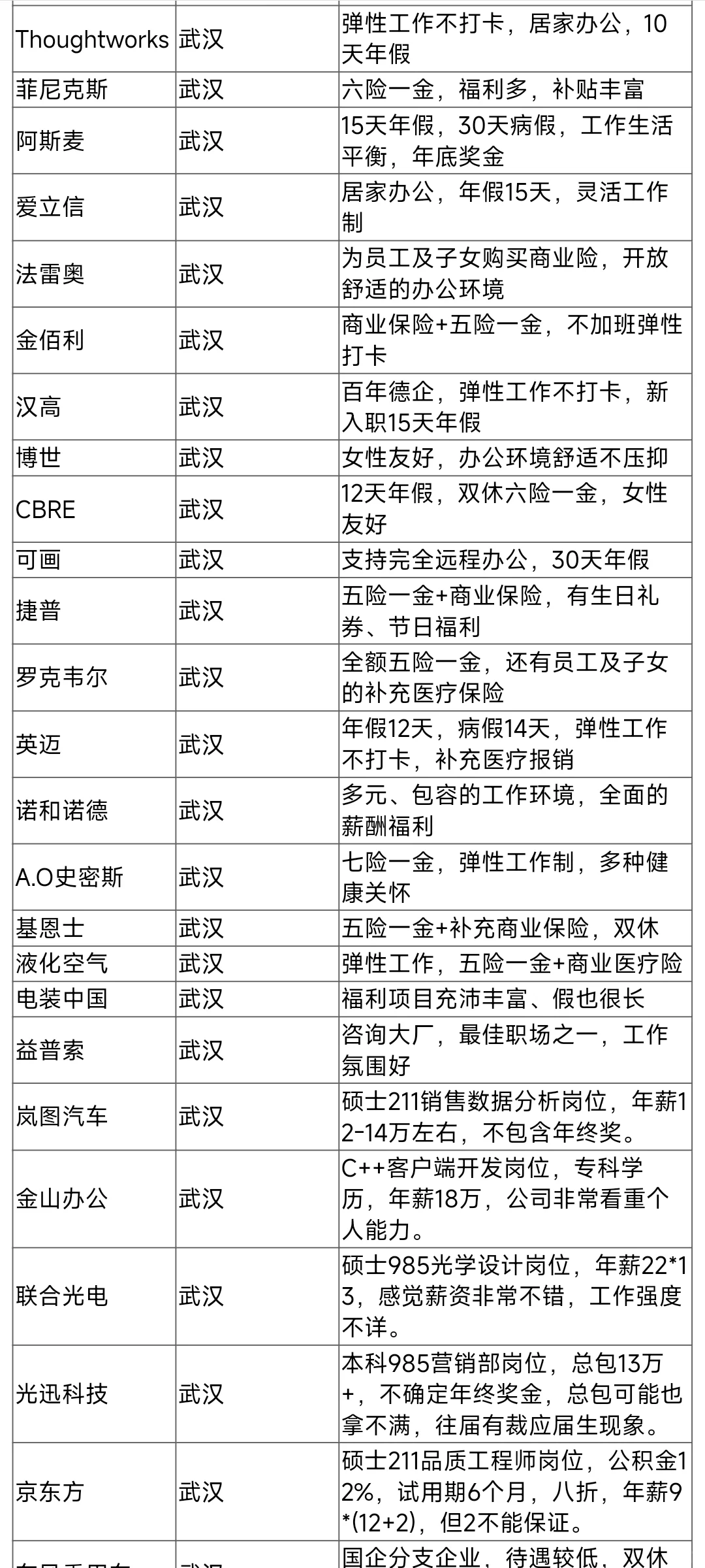 无偿内推：武汉公司大全