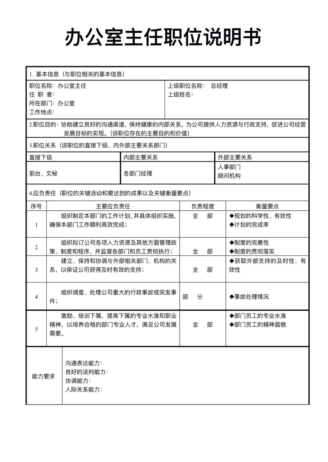 公司部门职能及岗位说明