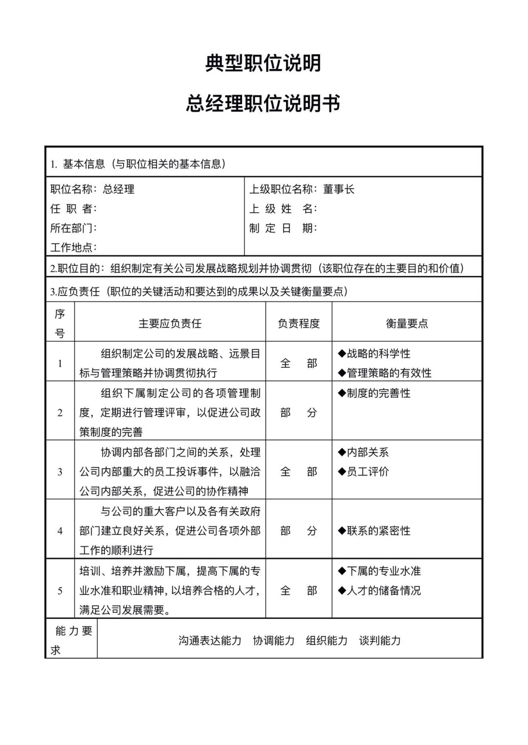 公司部门职能说明。