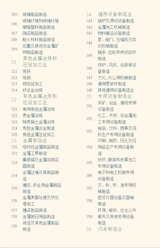 行业分类，哪个是你想做的？