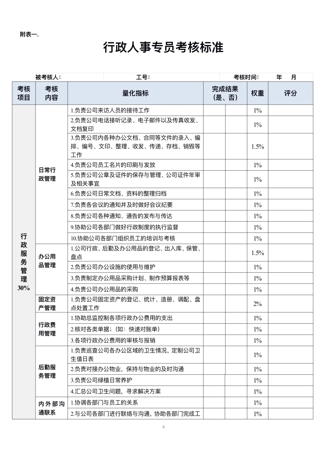 人事行政部岗位职责