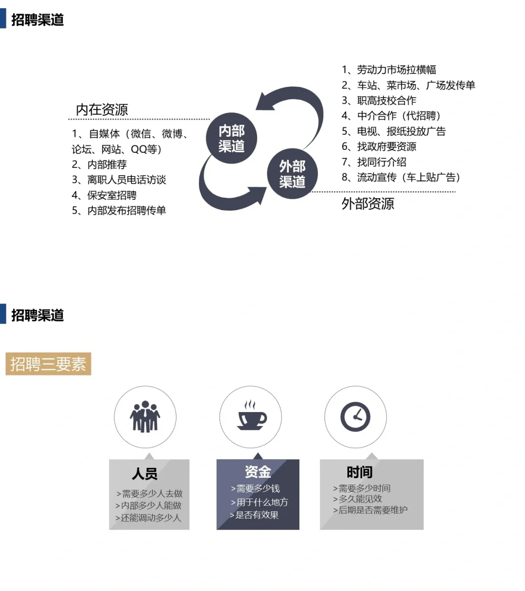 一线操作工招聘实战指南！打造金牌HR