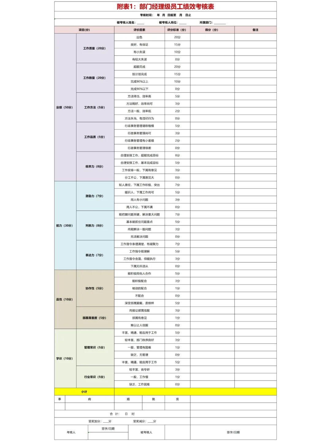 ❓员工定薪/晋升❗岗位价值该如何正确评估