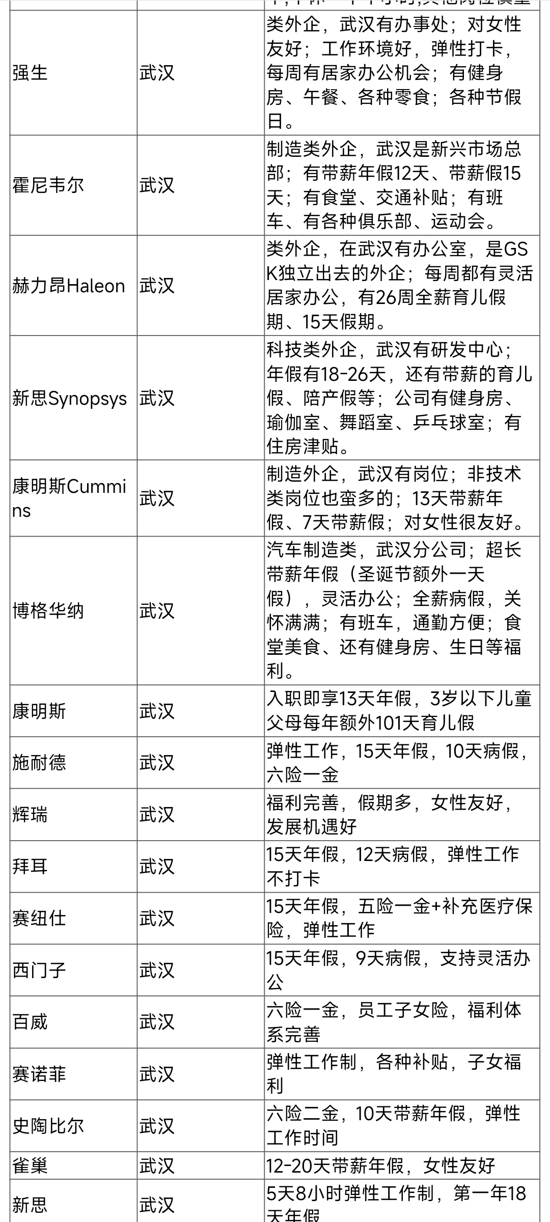 无偿内推：武汉公司大全