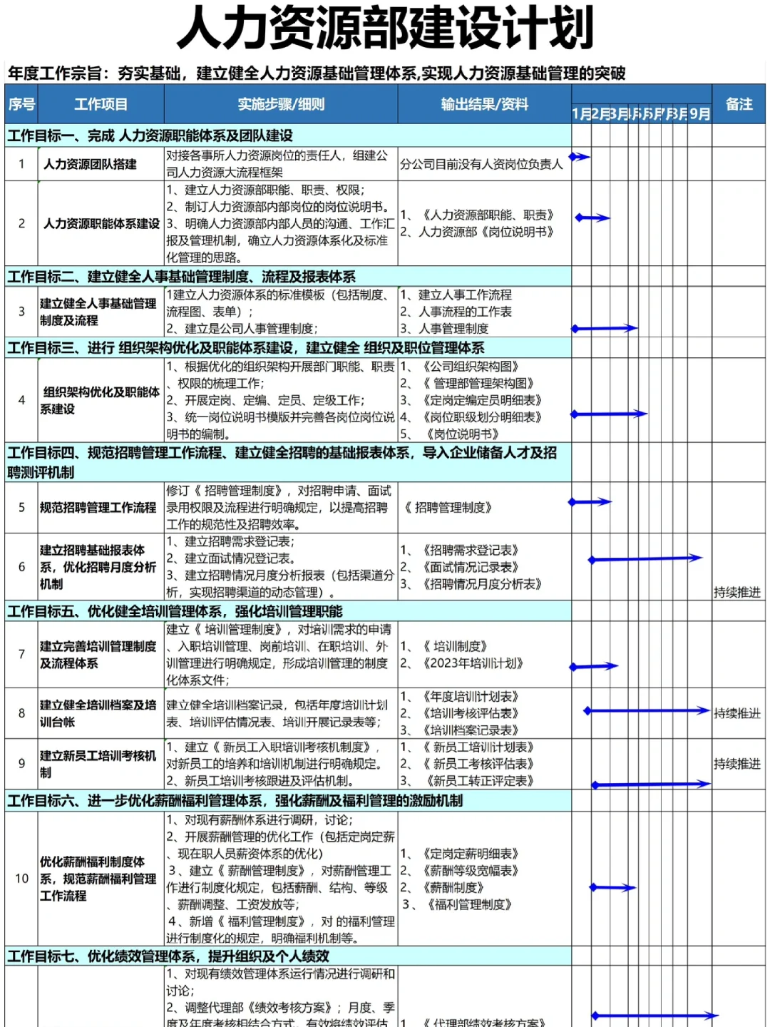 初创公司HR如何从0-1搭建人力资源体系？
