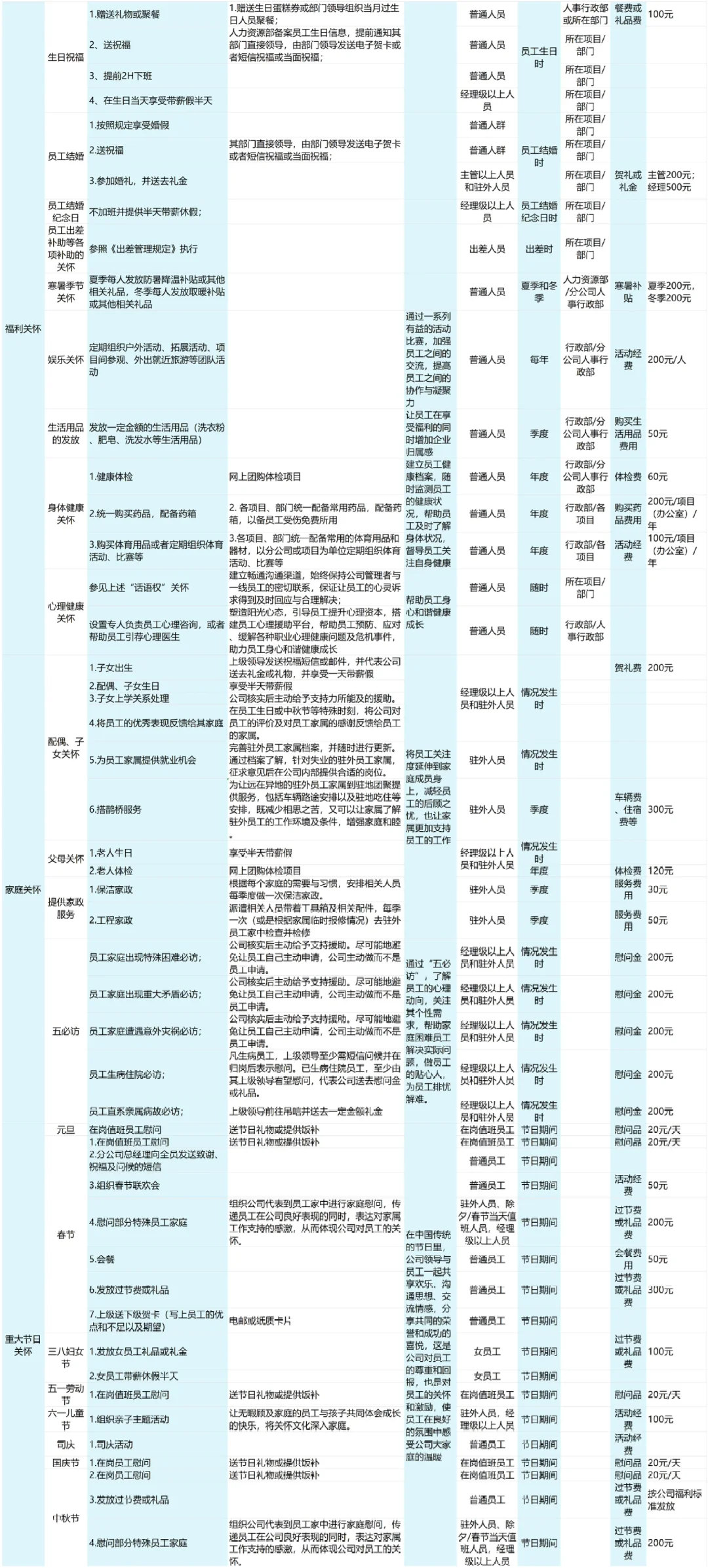 40个关怀留人计划 让员工爱上公司🥰