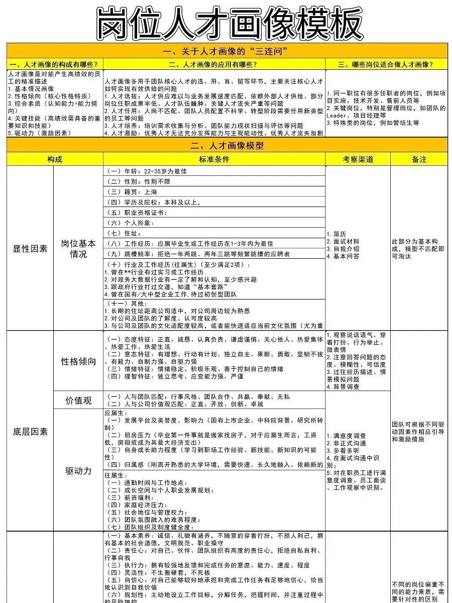岗位人才画像模板