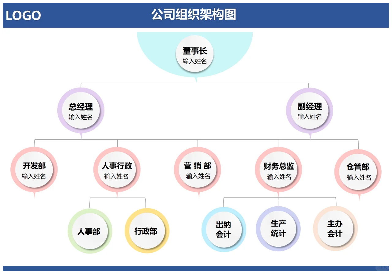 公司组织结构图