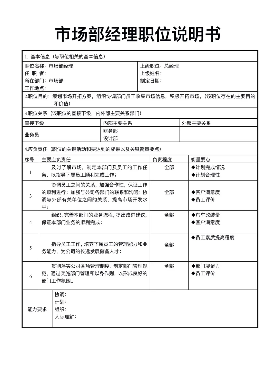 公司部门职能及岗位说明
