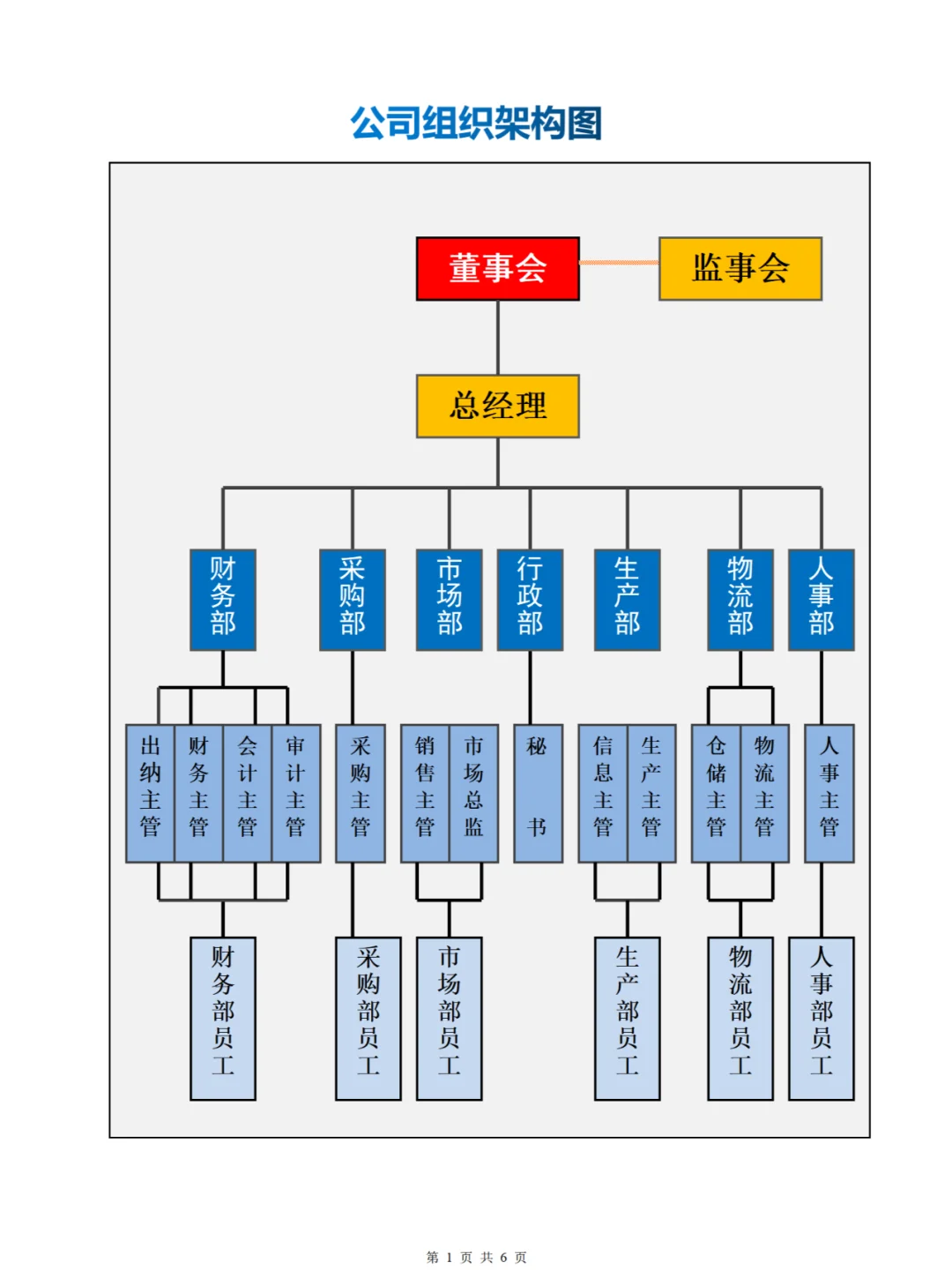 公司组织结构图