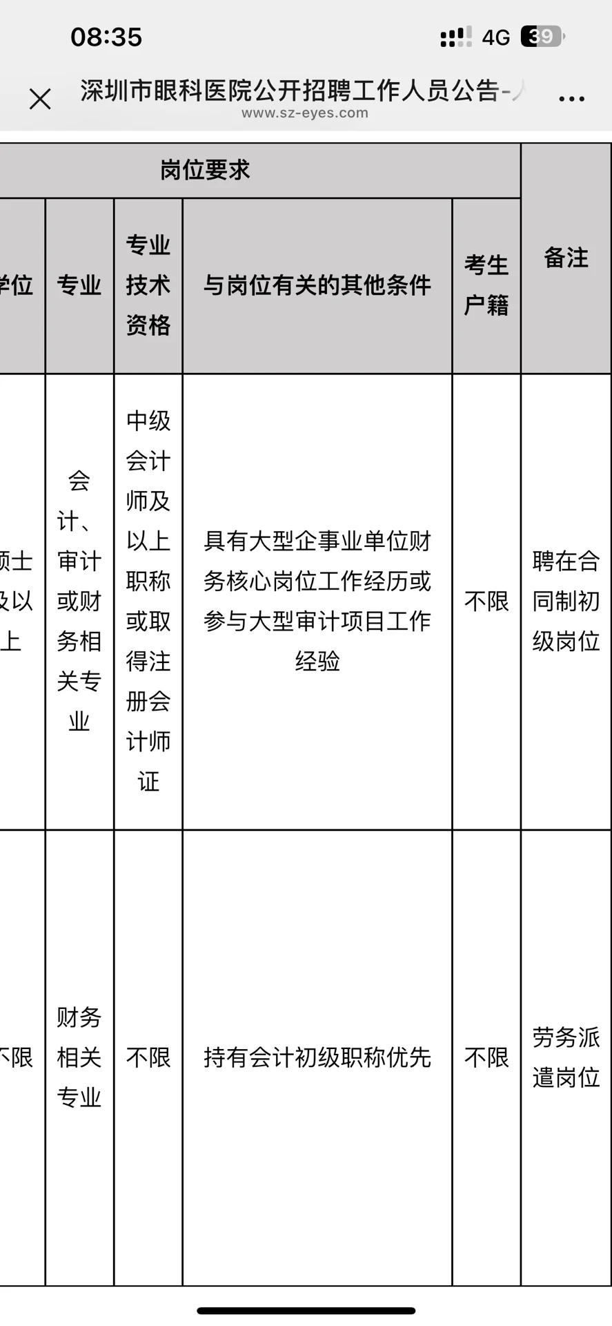 深圳财务招聘信息分享