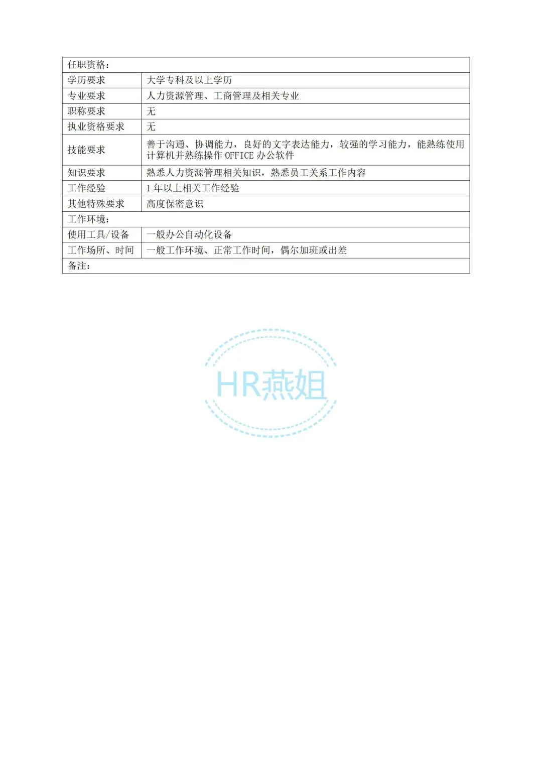 《人力资源部各岗位职责》