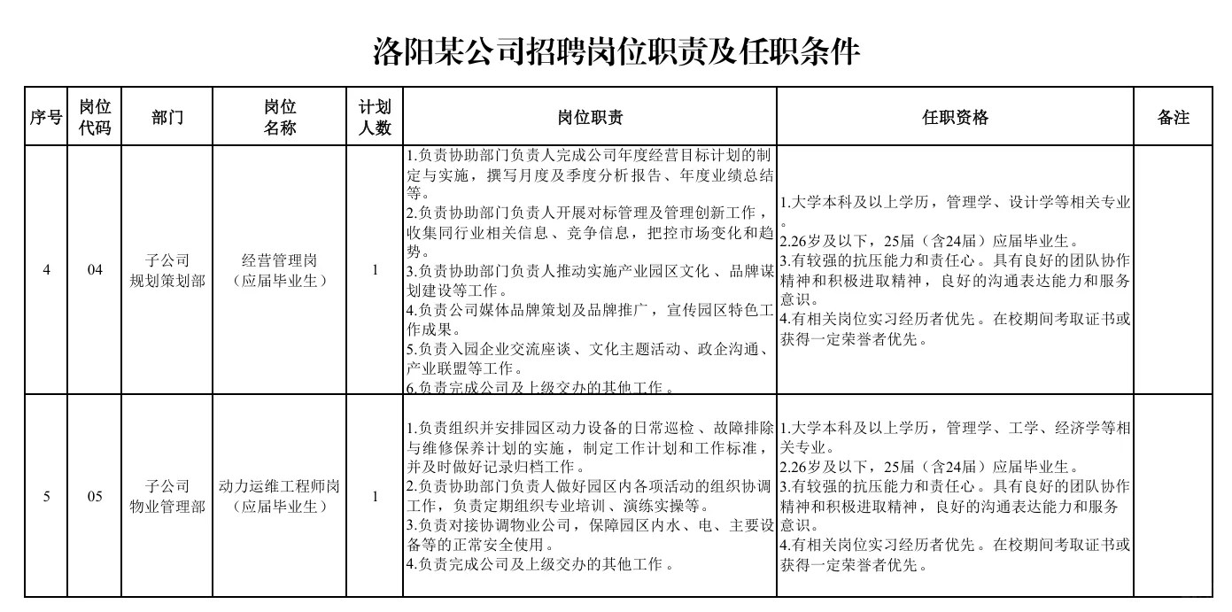 洛阳某公司公开招聘，什么公司这么神秘？