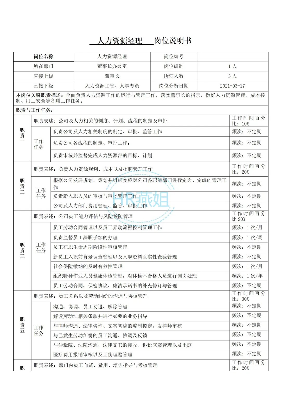 《人力资源部各岗位职责》