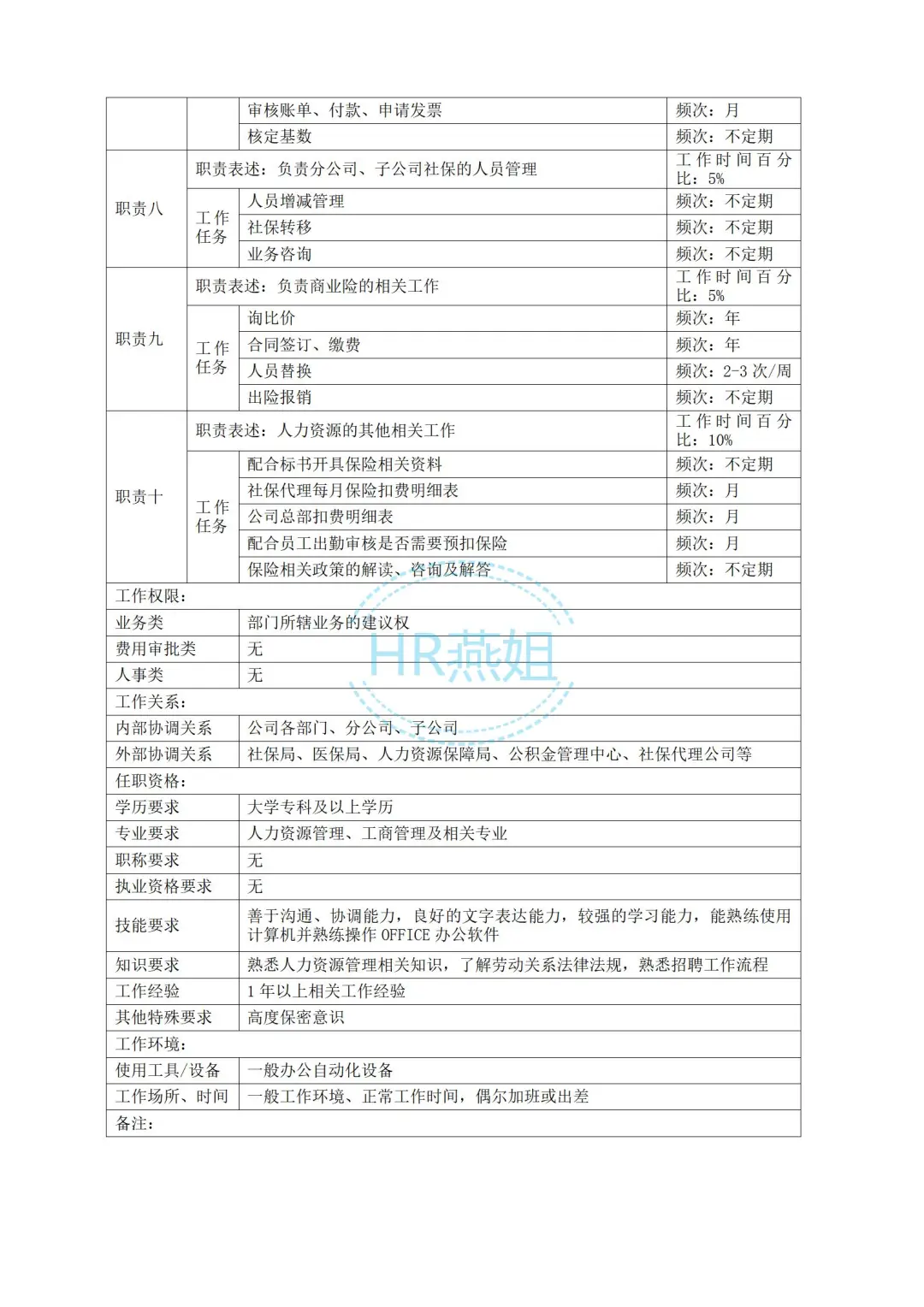 《人力资源部各岗位职责》