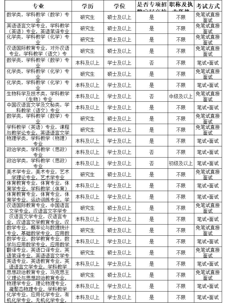 南宁人才引进狂捞人，170+个岗位在招