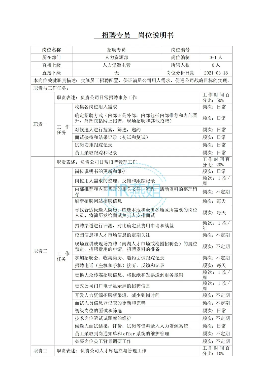 《人力资源部各岗位职责》