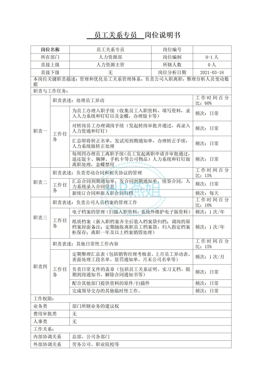 《人力资源部各岗位职责》
