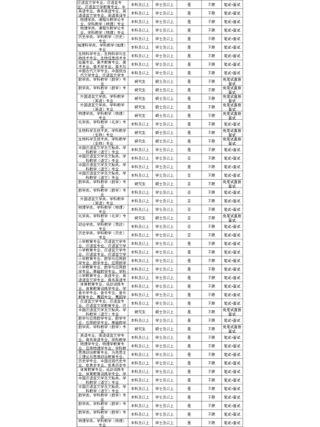 南宁人才引进狂捞人，170+个岗位在招