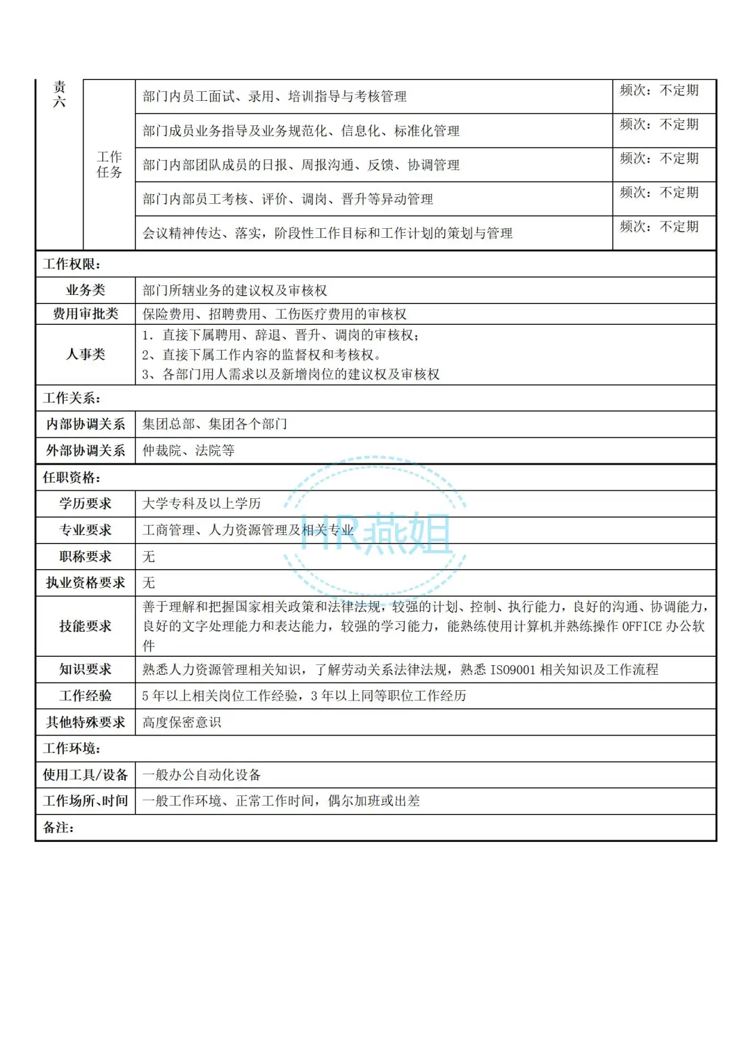 《人力资源部各岗位职责》