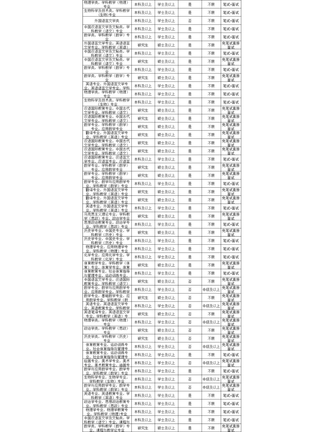 南宁人才引进狂捞人，170+个岗位在招