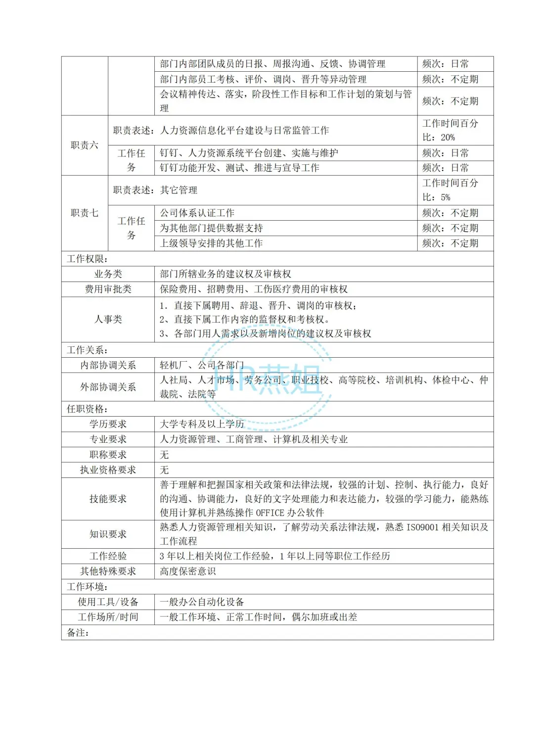 《人力资源部各岗位职责》