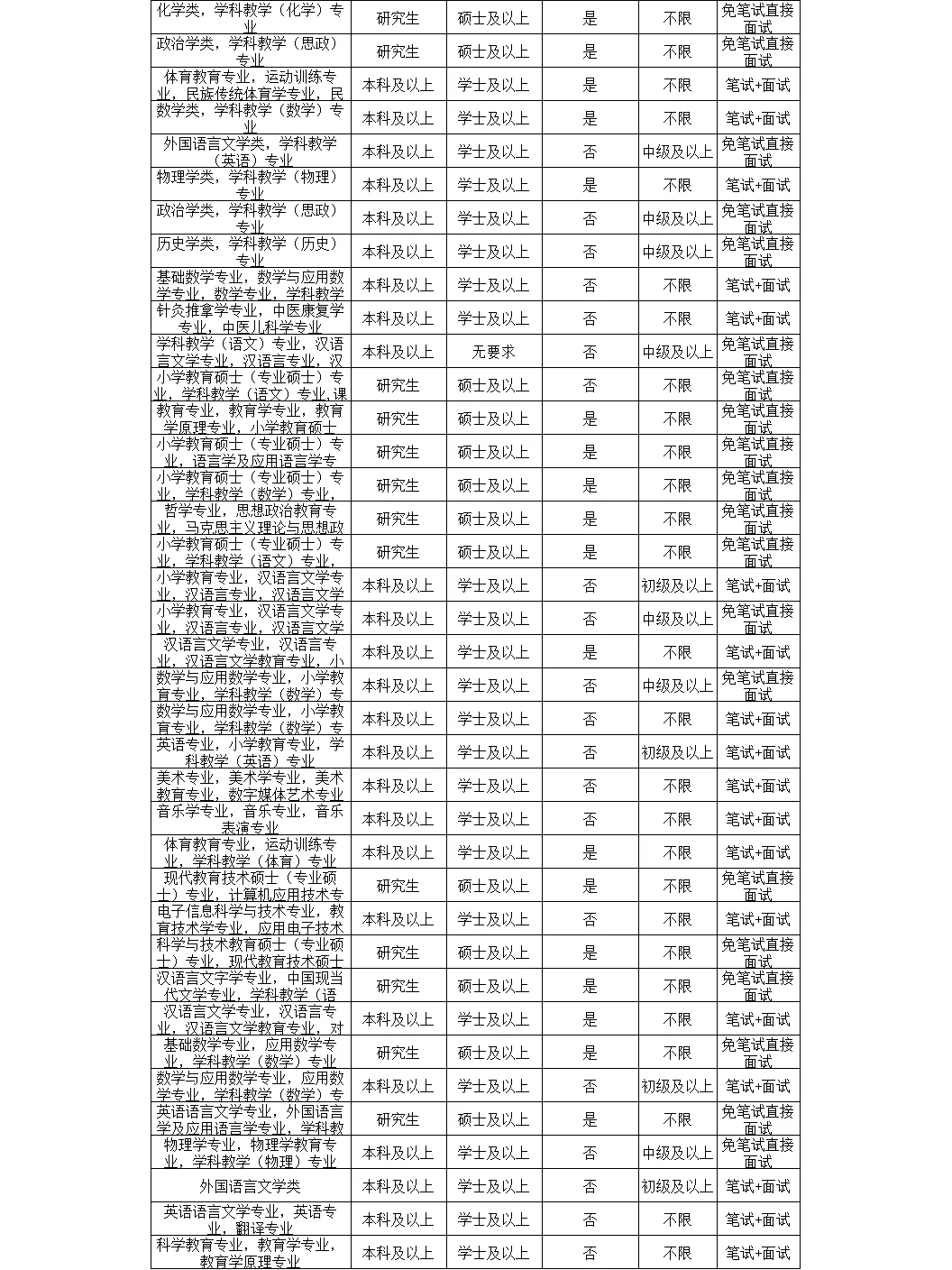 南宁人才引进狂捞人，170+个岗位在招