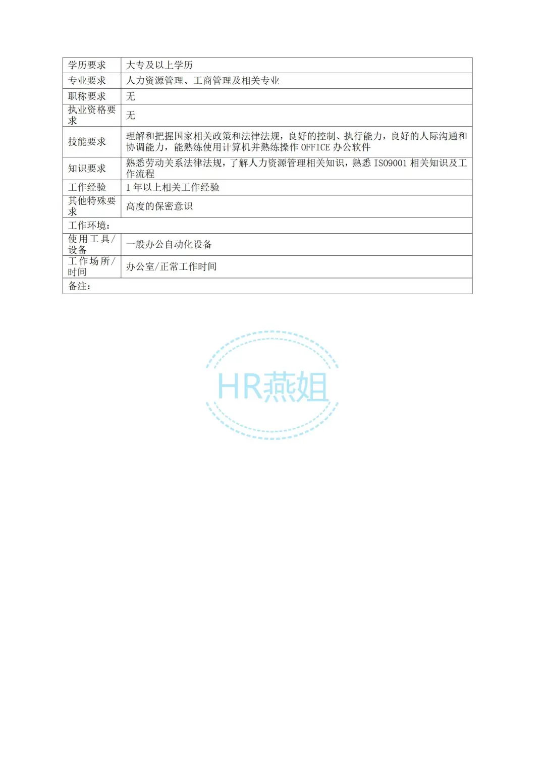 《人力资源部各岗位职责》