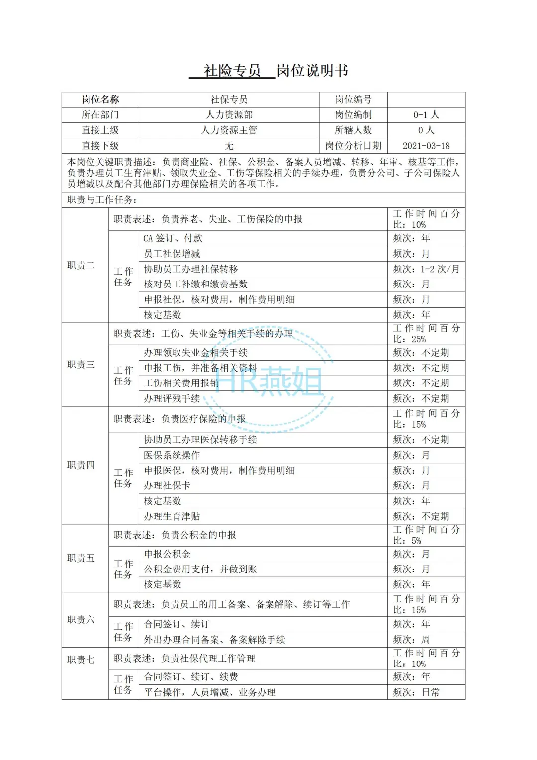 《人力资源部各岗位职责》