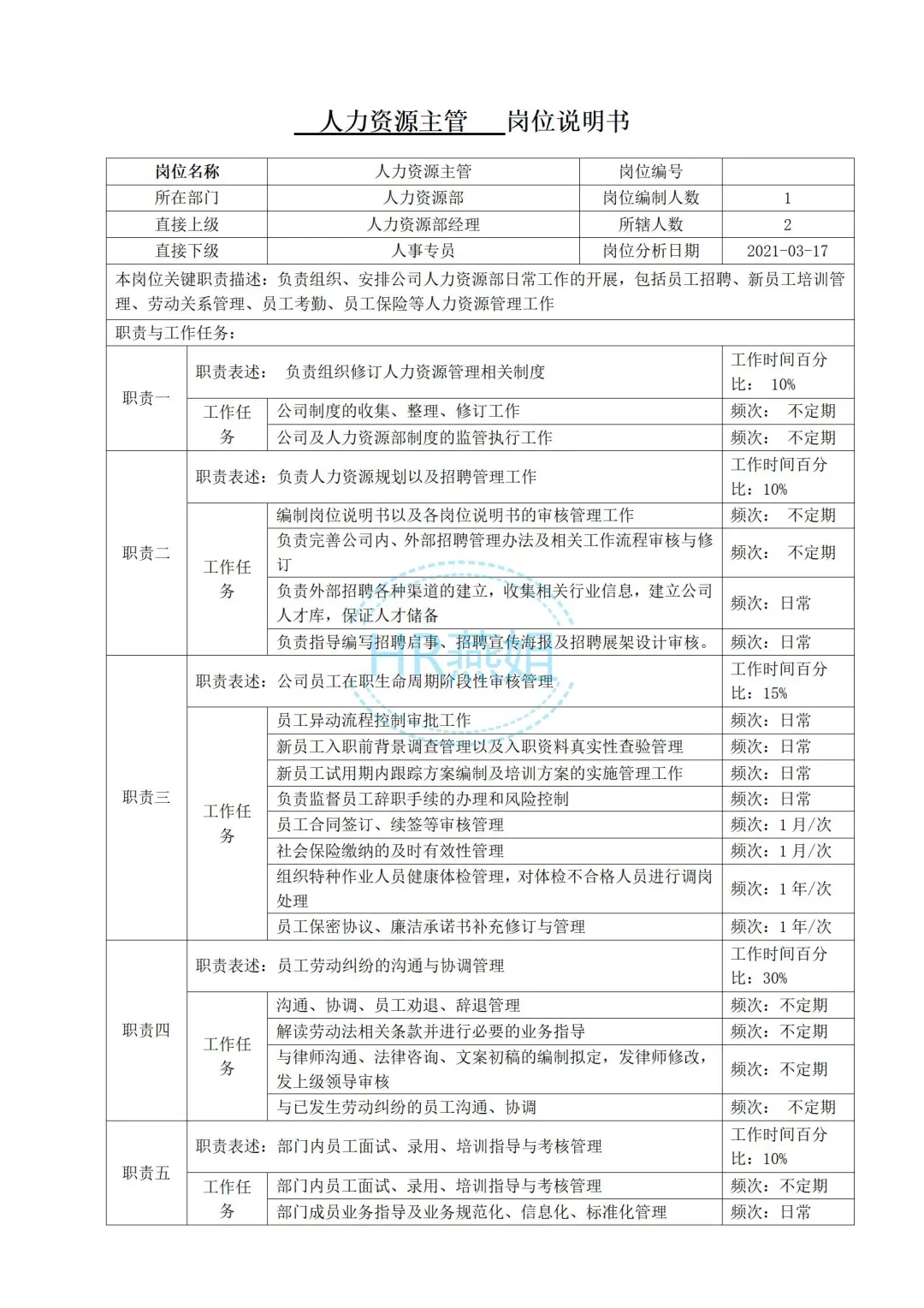 《人力资源部各岗位职责》