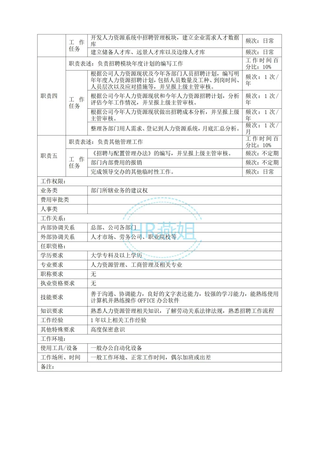 《人力资源部各岗位职责》